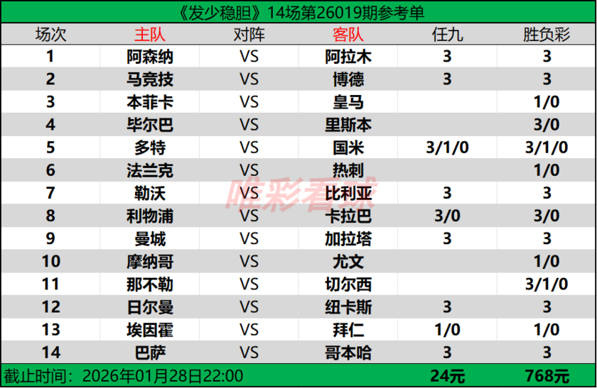 发少稳胆26019期预测