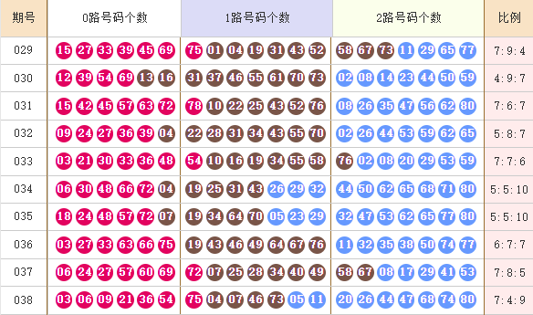 快乐8分析走势图