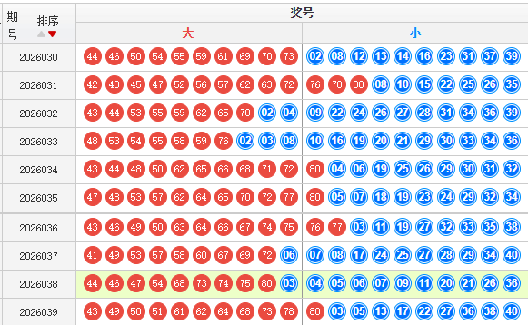 快乐8分析走势图