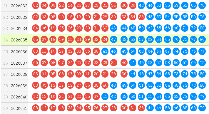 快乐8分析走势图