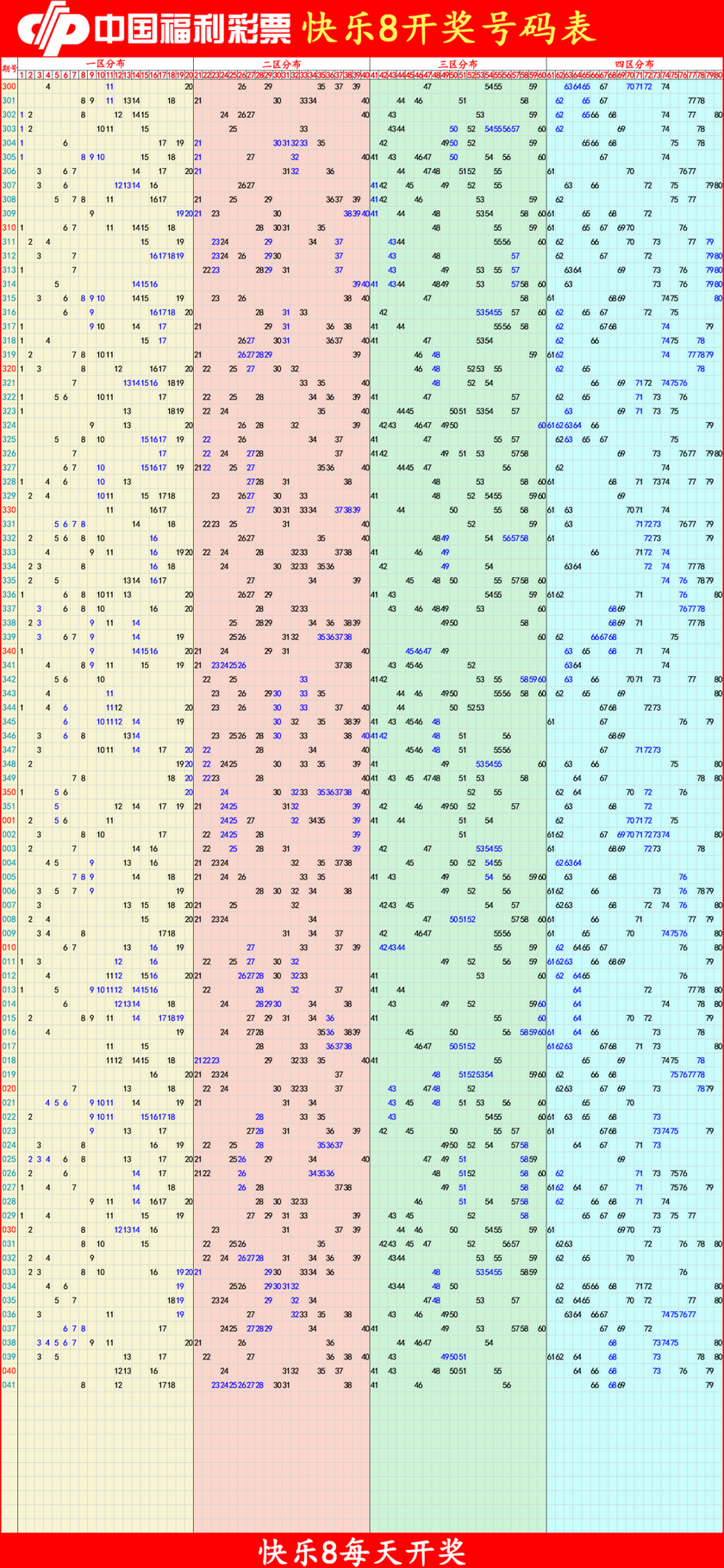 快乐82026042期四胆全拖预测走势图