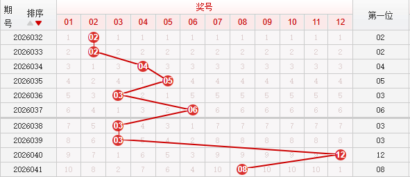 快乐8分析走势图