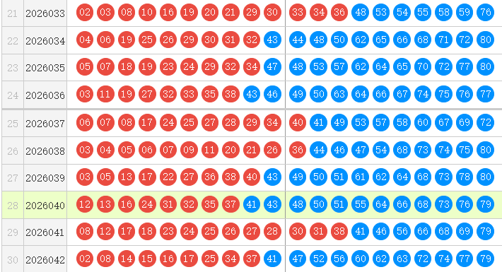 快乐8分析走势图