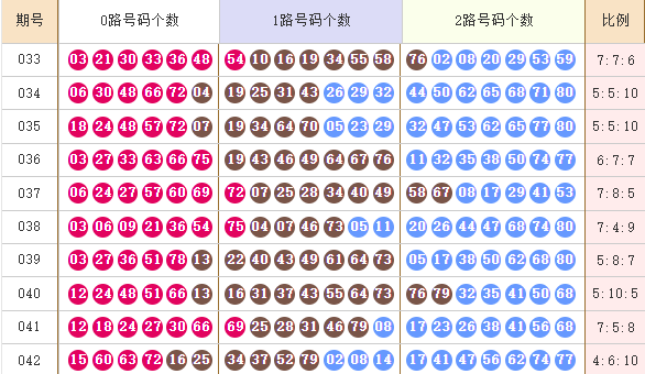 快乐8分析走势图