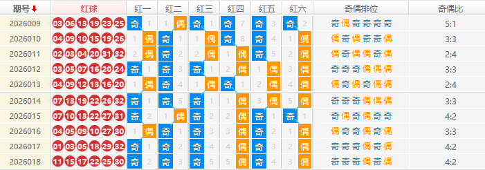 双色球分析走势图
