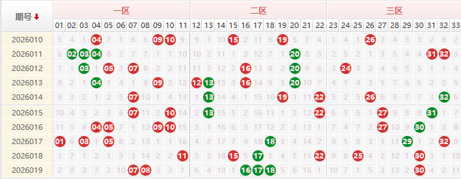 双色球第2026020期授渔看彩