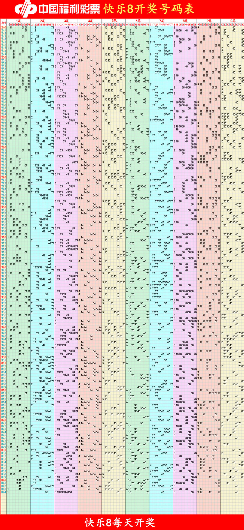 快乐82026045期四胆全拖预测走势图