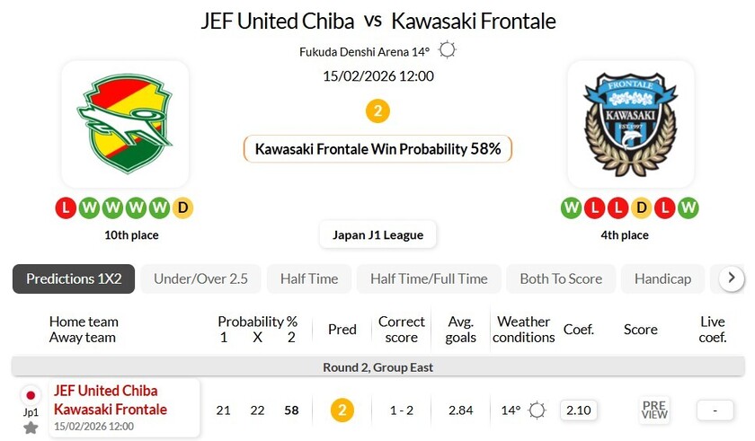 千叶市原VS川崎前锋