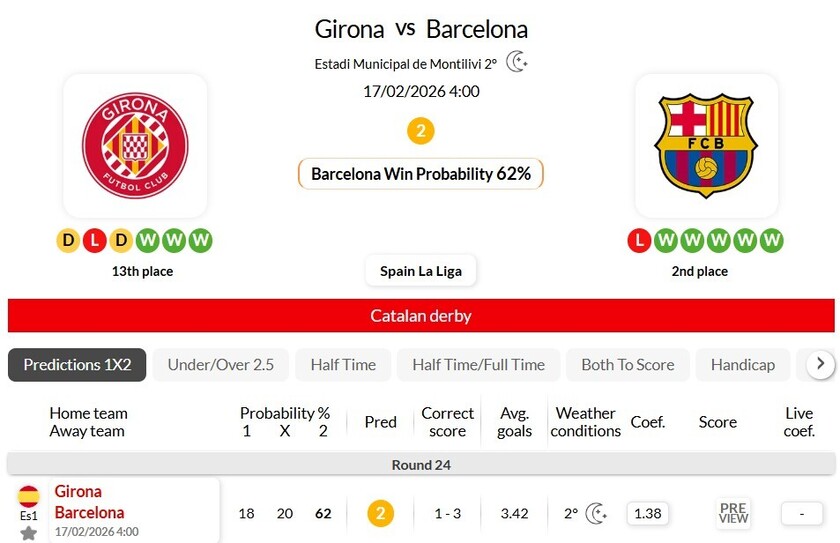 赫罗纳vs巴塞罗那