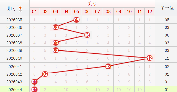 快乐8分析走势图