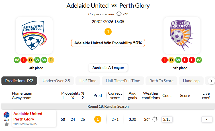 阿德莱德联VS珀斯光荣