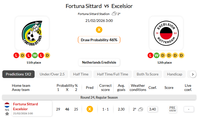 福图纳锡塔德VSSBV精英