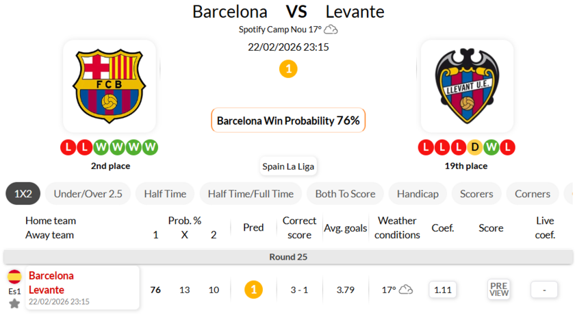 巴塞罗那VS莱万特