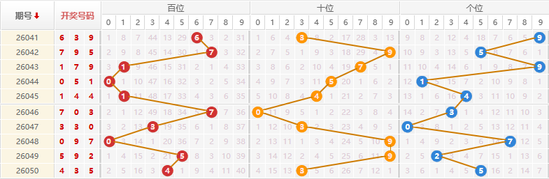 排列三分析走势图